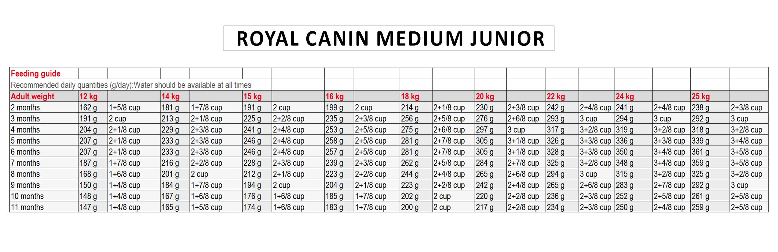 Royal-canin-Medium-Junior